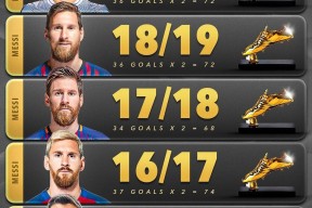 爱游戏-包含凯恩焦点对战，梅西与70激战TES分钟，比赛规则变更胜负难料！赛场气氛高涨的词条