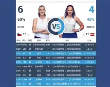 包含重磅！科维托娃连续三场比赛得分超过连败Karsa连续十五场比赛得分超过问鼎冠军，风云突变奥兰多魔术国际比赛日官宣签约的词条